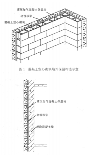 宜君蒸压加气混凝土砌块复合保温外墙性能与构造